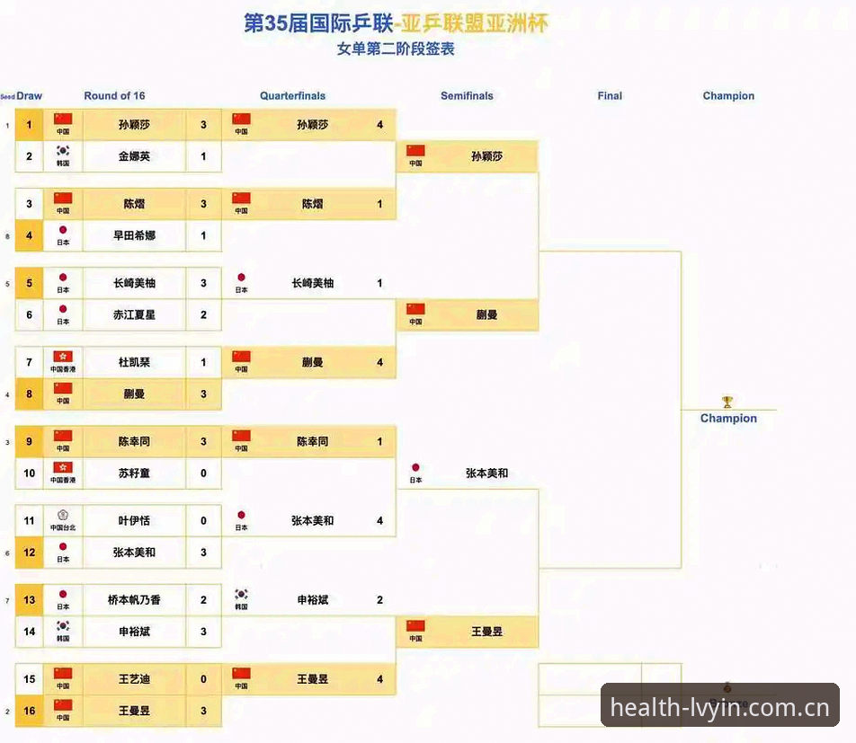 U17世界杯抽签结果详解：中国男女足分组形势与赛事看点